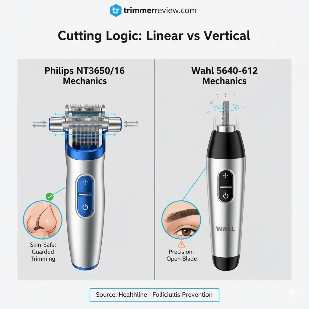 Philips NT3650/16 linear blade mechanics vs Wahl 5640-612 vertical cutting head comparison.