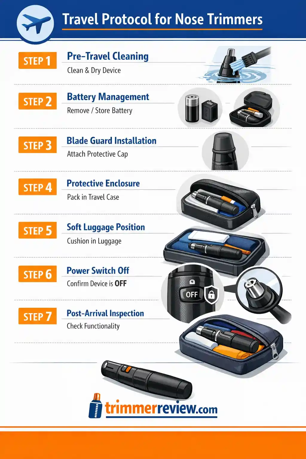 A seven-step instructional flowchart detailing how to safely clean, pack, and inspect a nose trimmer for air travel.