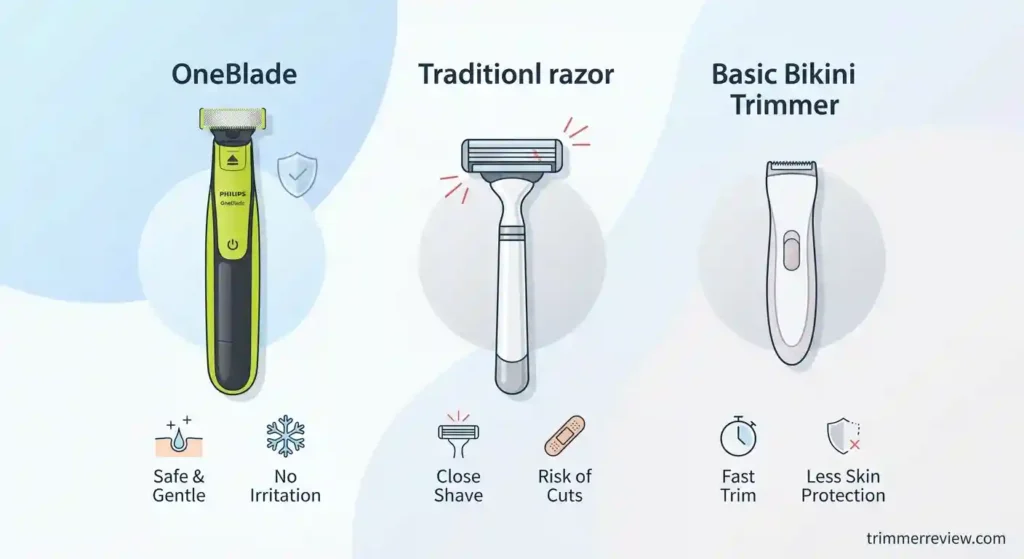 Philips OneBlade Intimate Trimmer vs razor vs bikini trimmer comparison for safe grooming of sensitive areas.